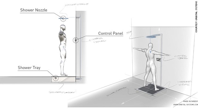 The sealed loop complement 